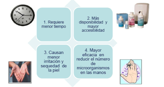 Técnica lavado de manos higiénico