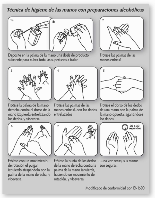 Técnica lavado de manos higiénico