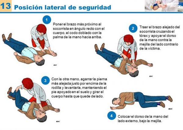 Actuación ante un aparada cardiorrespiratoria Secuencia de RCP