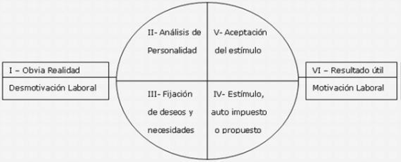 V. LA MOTIVACIÓN LABORAL