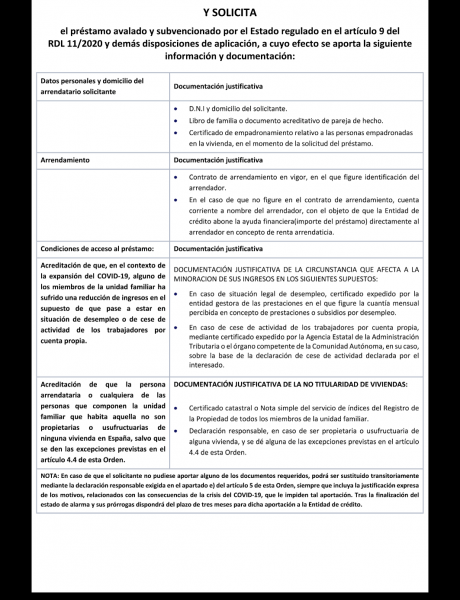 ANEXO I Formulario de solicitud de préstamo Modelo de formulario a cumplimentar por los arrendatarios al presentar ante la Entidad de crédito la solicitud del préstamo regulado en esta Orden