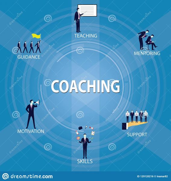 Coaching. Introducción