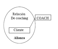 Preguntas frecuentes sobre el coaching