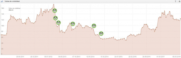 SEO. Google Panda