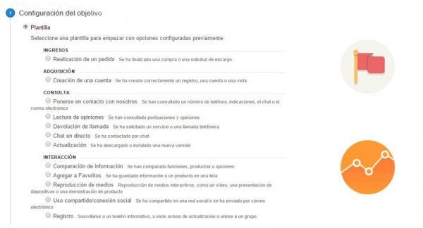 Google Analytics - I