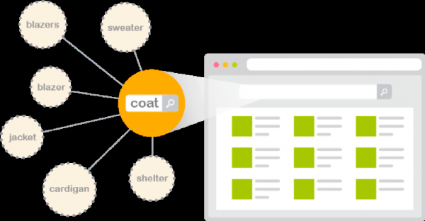 Aspectos a tener en cuenta a la hora de mejorar la findability - 2