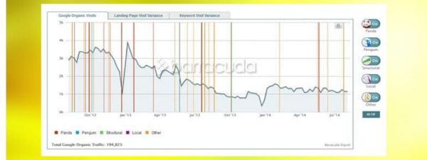 Penalizaciones Google