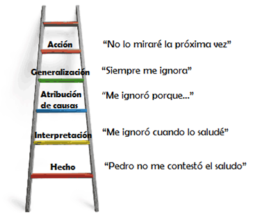 Módulo 3. REUNIONES DE ÉXITO Y PRODUCTIVAS Indicaciones para una reunión productiva