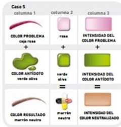 Micropigmentación correctiva de cejas