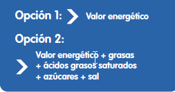 Repetición voluntaria de información nutricional