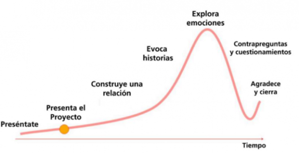 ¿Qué es “Design Thinking”?