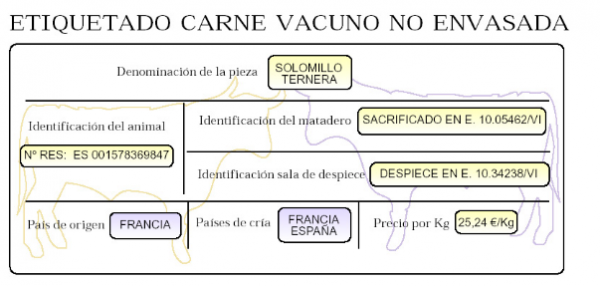 Información nutricional para los alimentos no envasados