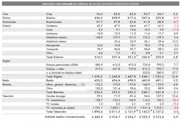 El sector actual de la comunicación