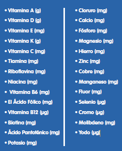 Posibles actos delegados respecto a los factores de conversión para las vitaminas y minerales
