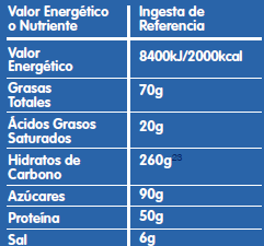 PORCENTAJES DE INGESTAS DIARIAS DE REFERENCIA (GDAS/CDOS)