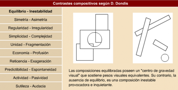 Efectos compositivos