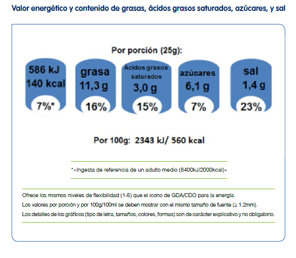 PORCENTAJES DE INGESTAS DIARIAS DE REFERENCIA (GDAS/CDOS)