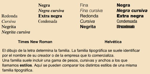 La tipografía