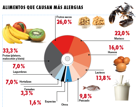 ETIQUETADO DE ALÉRGENOS