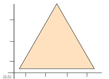 Gráficos vectoriales