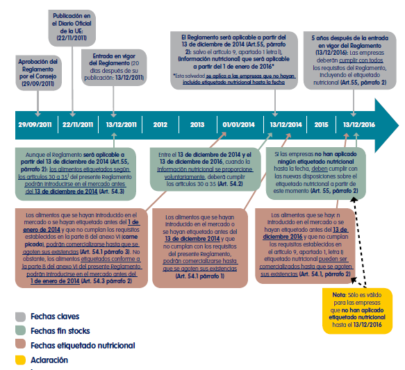 PERIODOS TRANSITORIOS