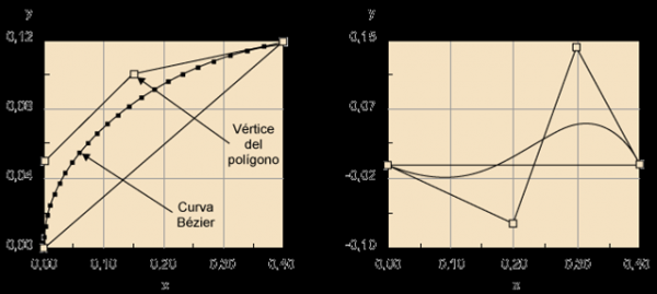 Gráficos vectoriales