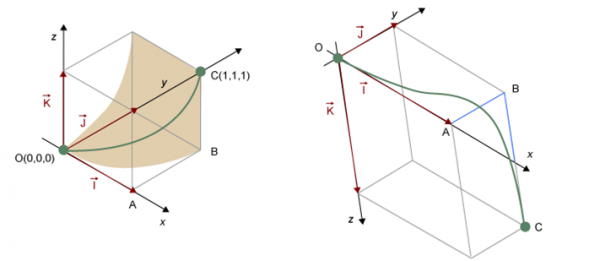 Gráficos vectoriales
