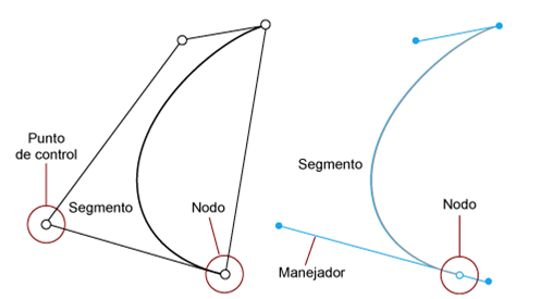 Gráficos vectoriales