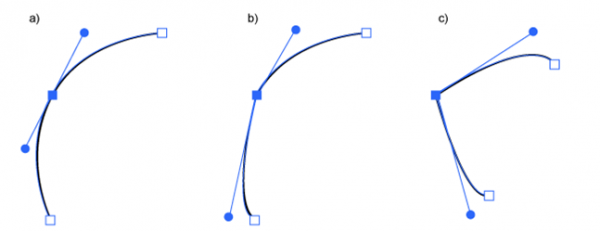 Gráficos vectoriales