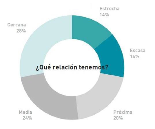 Método de investigación mixto