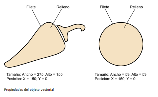 Objetos vectoriales