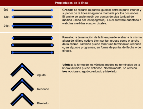 Objetos vectoriales