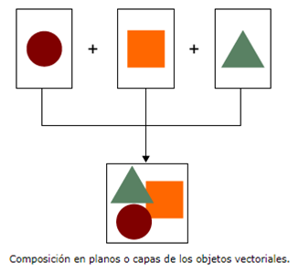 Objetos vectoriales