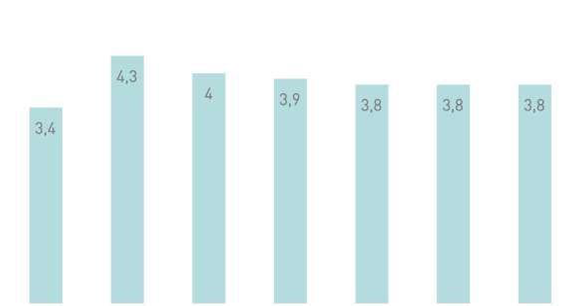 Método de investigación mixto
