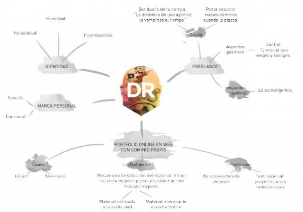 Método de investigación mixto