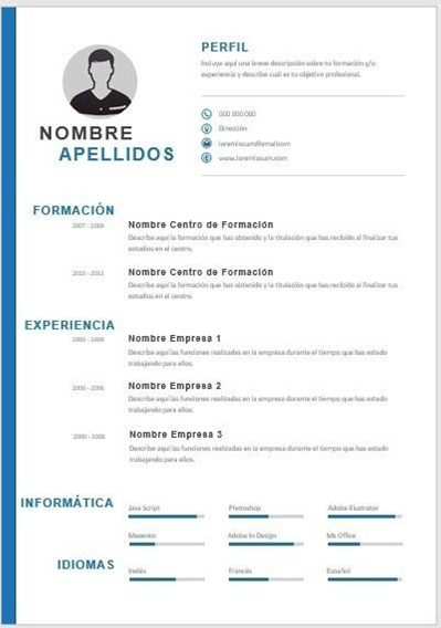 Modelos de aplicación del personal branding