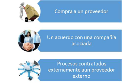 Productos comprados vs Productos y servicios suministrados externamente