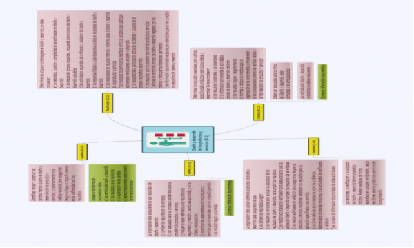 Diseño y desarrollo de los productos y servicios (8.3)