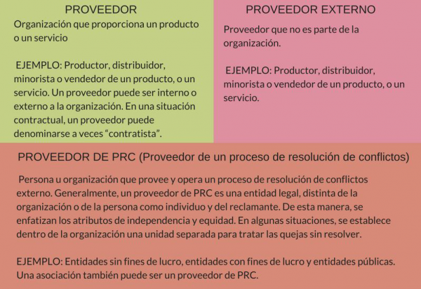 Proveedor vs Proveedor externo