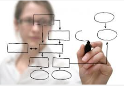 10 habilidades que debe reunir el liderazgo empresarial