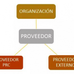 Proveedor vs Proveedor externo