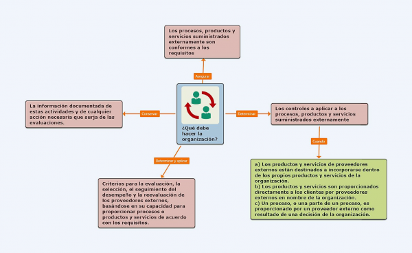 Generalidades (8.4.1)