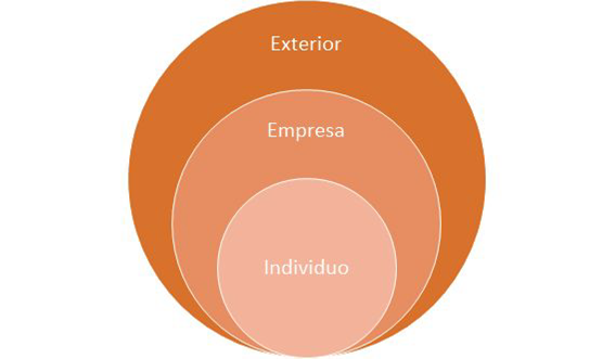 ¿Para qué me sirve a la hora de realizar la transición o de la implantación?