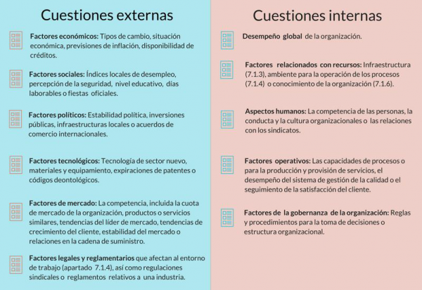 Conocimiento de la organización y su contexto (4.1)