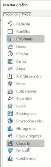 Ejercicio 10. WordArt, símbolos y gráficas