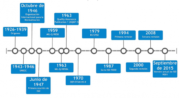 CAPÍTULO 0: INTRODUCCIÓN