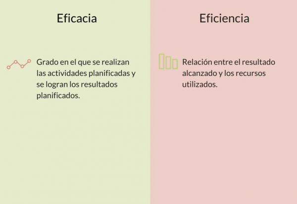 Etapa 3: VERIFICAR Evaluación del desempeño (9) Seguimiento, medición, análisis y evaluación (9.1) Recordemos