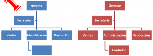 Organigramas