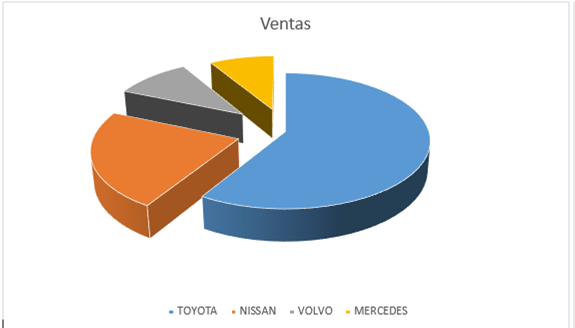 GRÁFICOS