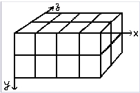 La caja de diálogo GIH